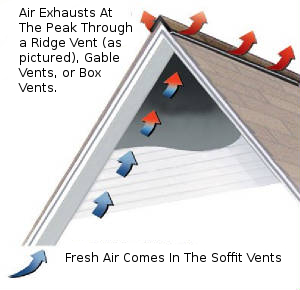 Attic air flow diagram